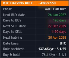 Rule table with backtest: 137.6%/yr, Sharpe 1.55 vs buy and hold 76.1%/yr
